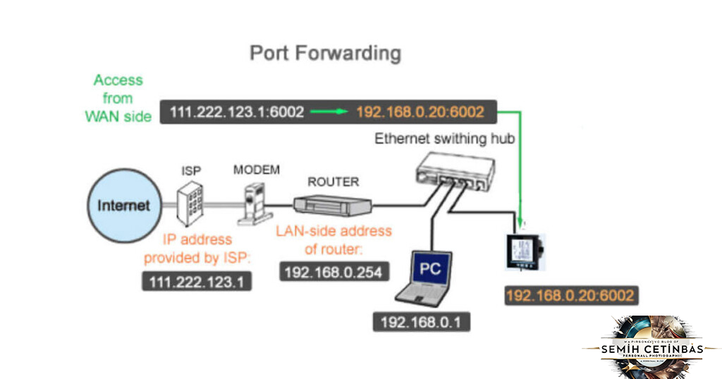 Port Forwarding - CS2 dedicated server