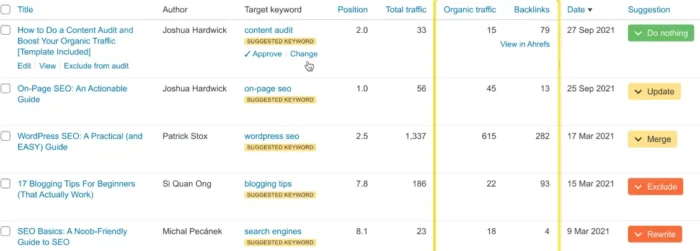 Ahrefs 内容审核结果